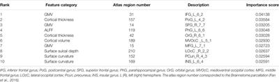 Predicting Treatment Response in Schizophrenia With Magnetic Resonance Imaging and Polygenic Risk Score